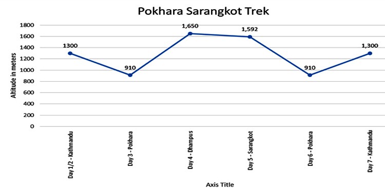 Sarangkot Hiking